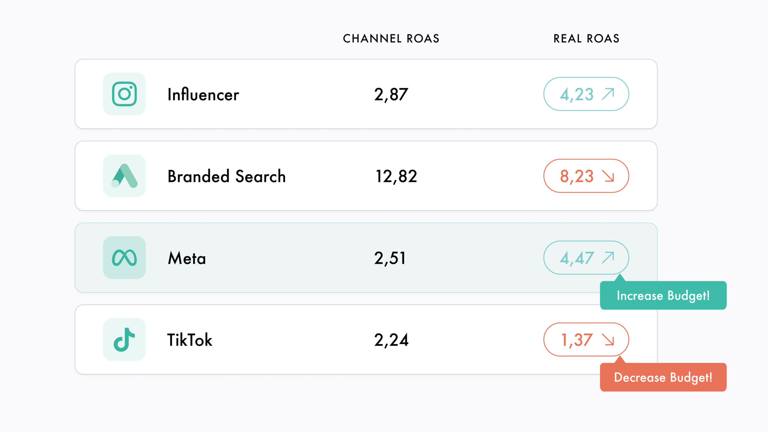 Attribution overview